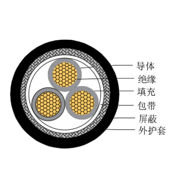 铜芯交联聚乙烯绝缘低烟无卤船用控制电缆-CKJPJP/SC-150/250V、CKJPFP/SC-150/250V