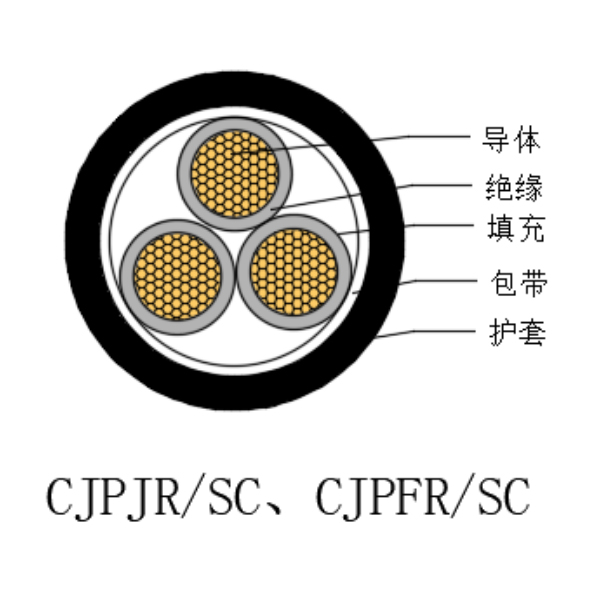 铜芯交联聚乙烯绝缘低烟无卤船用电力软电缆-CJPJR/SC-0.6/1kV、CJPFR/SC-0.6/1kV