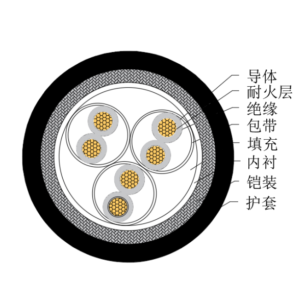 铜芯交联聚乙烯绝缘低烟无卤耐火船用仪表电缆-CHJ85/NC-150/250V、CHJ86/NC-150/250V