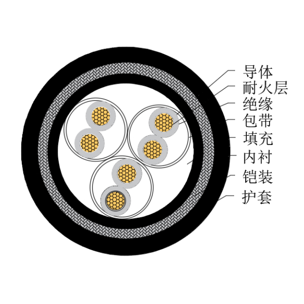 铜芯交联聚乙烯绝缘低烟无卤耐火船用仪表电缆-CHJ95/NC-150/250V、CHJ96/NC-150/250V