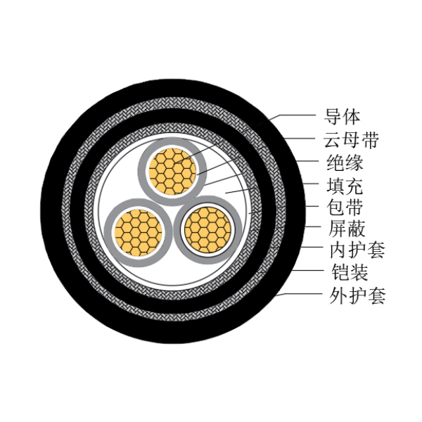 铜芯交联聚乙烯绝缘低烟无卤耐火船用控制电缆-CKJPJP95/NC-150/250V、CKJPFP96/NC-150/250V