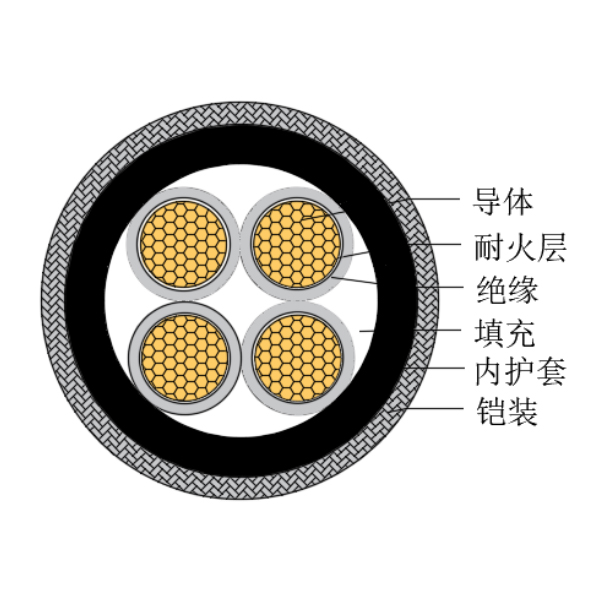 铜芯交联聚乙烯绝缘低烟无卤耐火船用控制电缆-CKJPJ80/NC-150/250V、CKJPF80/NC-150/250V