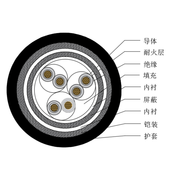 铜芯交联聚乙烯绝缘低烟无卤耐火船用仪表电缆-CHJP85/NC-150/250V、CHJP86/NC-150/250V