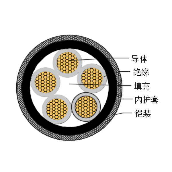 铜芯交联聚乙烯绝缘低烟无卤船用控制电缆-CKJPJ90/SC-150/250V、CKJPF90/SC-150/250V