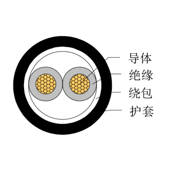 铜芯交联聚乙烯绝缘低烟无卤船用控制电缆-CKJPJ/SC-150/250V、CKJPF/SC-150/250V
