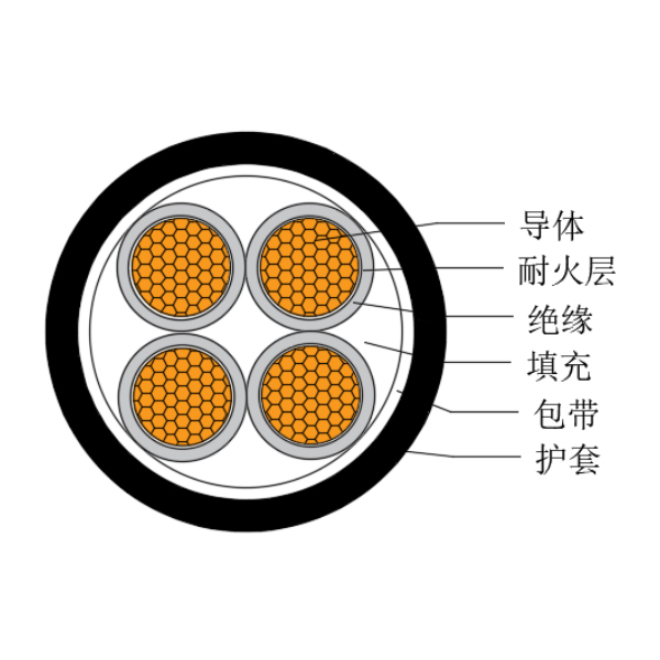 铜芯交联聚乙烯绝缘低烟无卤耐火船用电力电缆-CJPJ/NC-0.6/1kV、CJPF/NC-0.6/1kV