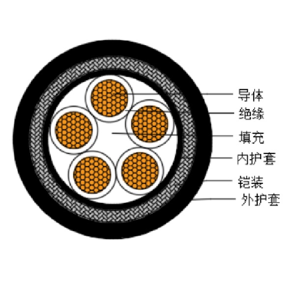 铜芯交联聚乙烯绝缘低烟无卤船用控制电缆-CKJPJ95/SC-150/250V、CKJPF96/SC-150/250V