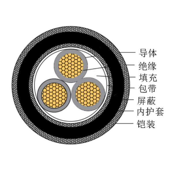 铜芯交联聚乙烯绝缘低烟无卤船用控制电缆-CKJPJP90/SC-150/250V、CKJPFP90/SC-150/250V