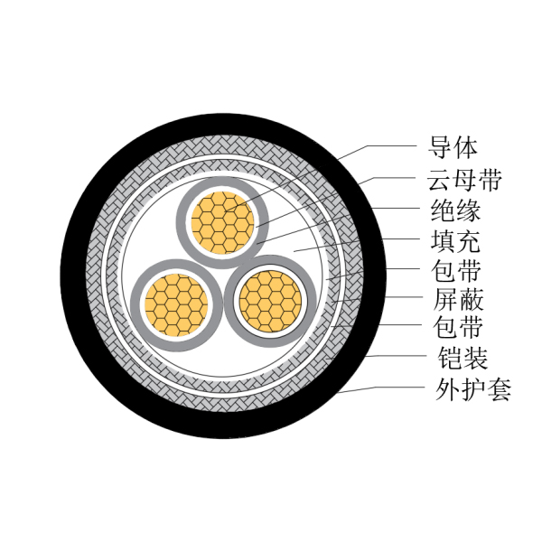 铜芯交联聚乙烯绝缘低烟无卤耐火船用控制电缆-CKJP95/NC-150/250V、CKJP96/NC-150/250V