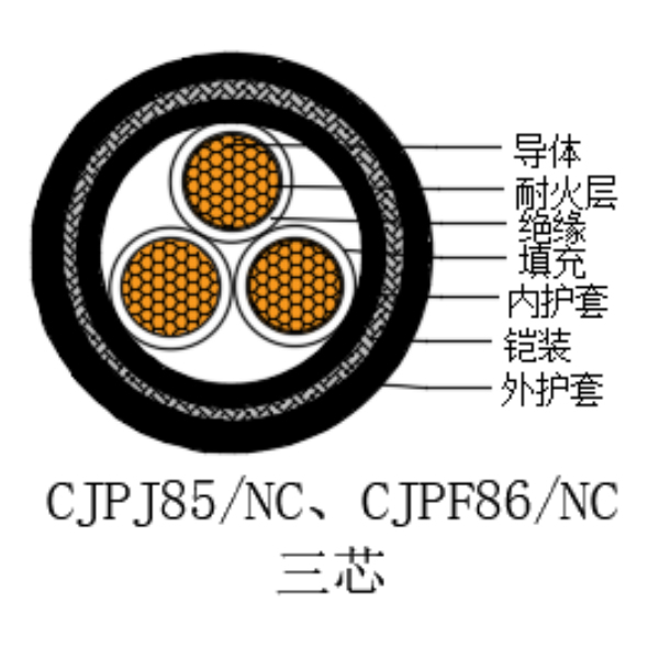 铜芯交联聚乙烯绝缘低烟无卤耐火船用电力电缆-CJPJ85/NC-0.6/1kV、CJPF86/NC-0.6/1kV