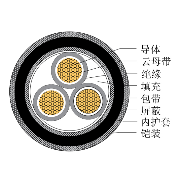 铜芯交联聚乙烯绝缘低烟无卤耐火船用控制电缆-CKJPJP90/NC-150/250V、CKJPFP90/NC-150/250V
