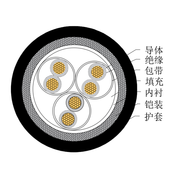 铜芯交联聚乙烯绝缘低烟无卤船用仪表电缆-CHJ85/SC-150/250V、CHJ86/SC-150/250V