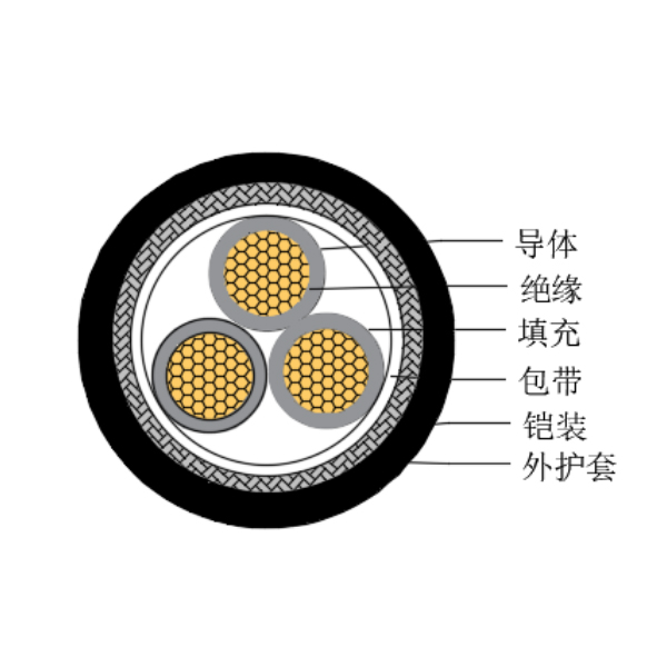 铜芯交联聚乙烯绝缘低烟无卤船用控制电缆-CKJ95/SC-150/250V、CKJ96/SC-150/250V