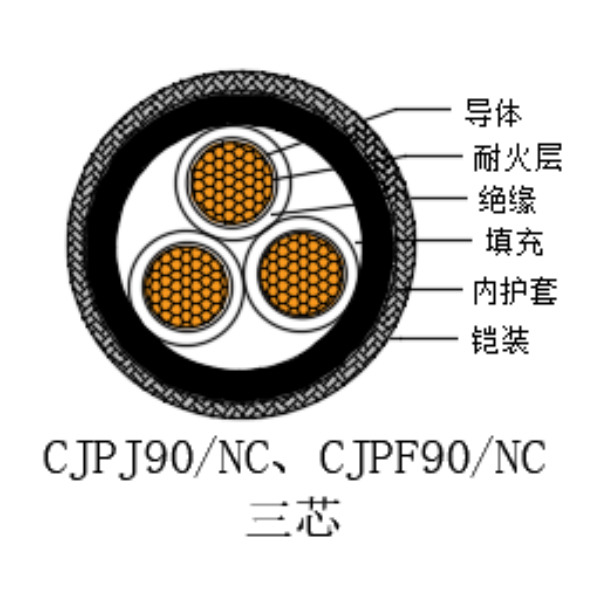铜芯交联聚乙烯绝缘低烟无卤耐火船用电力电缆-CJPJ90/NC-0.6/1kV、CJPF90/NC-0.6/1kV