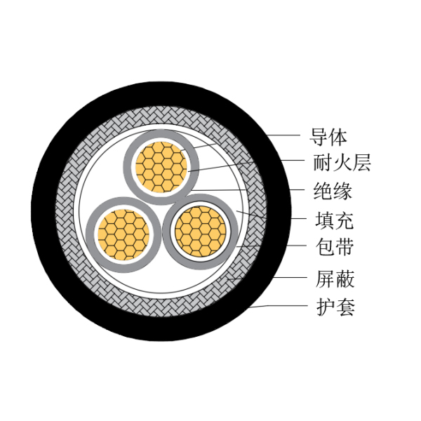 铜芯交联聚乙烯绝缘低烟无卤耐火船用控制电缆-CKJPJP/NC-150/250V、CKJPFP/NC-150/250V