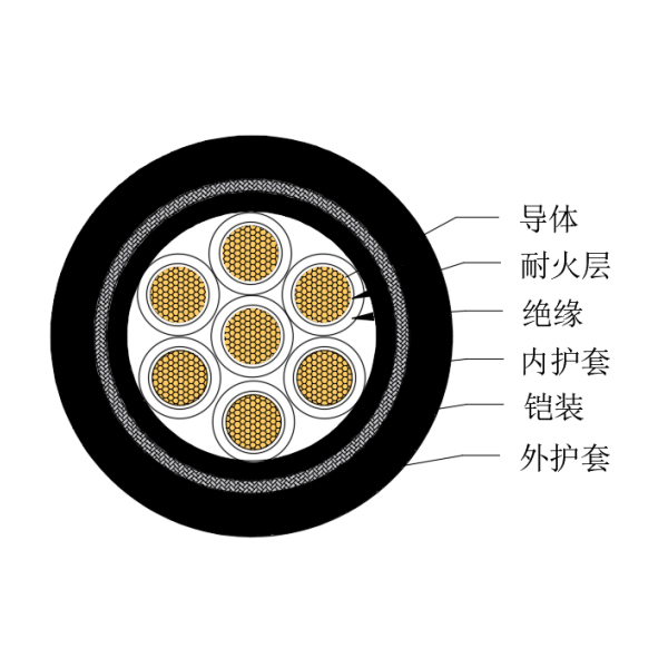 铜芯交联聚乙烯绝缘低烟无卤耐火船用控制电缆-CKJPJ95/NC-150/250V、CKJPF96/NC-150/250V
