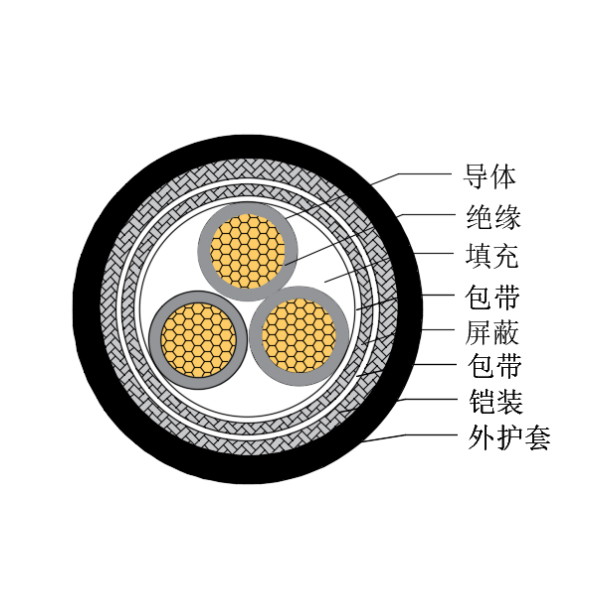 铜芯交联聚乙烯绝缘低烟无卤船用控制电缆-CKJP85/SC-150/250V、CKJP86/SC-150/250V
