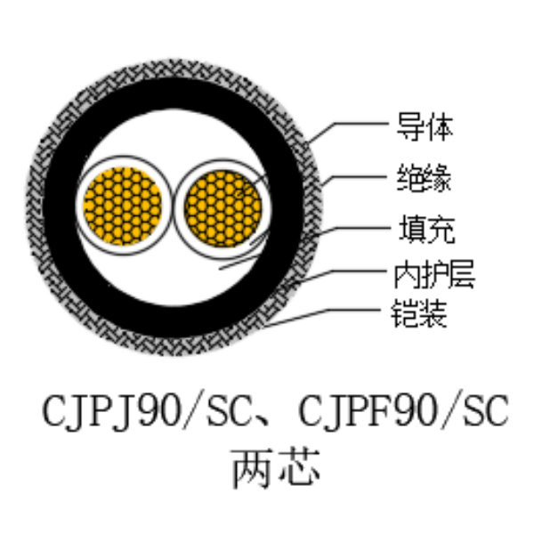 铜芯交联聚乙烯绝缘低烟无卤船用电力电缆-CJPJ90/SC-0.6/1kV、CJPF90/SC-0.6/1kV