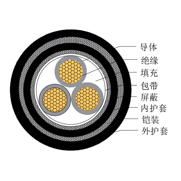 铜芯交联聚乙烯绝缘低烟无卤船用控制电缆-CKJPJP95/SC-150/250V、CKJPFP96/SC-150/250V