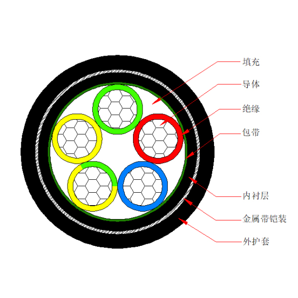 铝芯交联聚乙烯绝缘金属带铠装聚烯烃护套 无卤低烟阻燃B类电力电缆-WDZB-YJLY63-0.6/1kV、WDZB-YJLY23-0.6/1kV