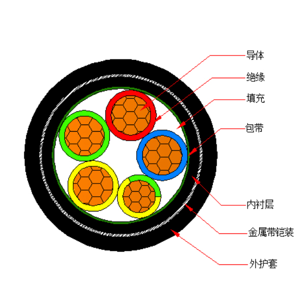 铜芯交联聚乙烯绝缘金属带铠装聚烯烃护套 无卤低烟阻燃B类电力电缆-WDZB-YJY63-0.6/1kV、WDZB-YJY23-0.6/1kV