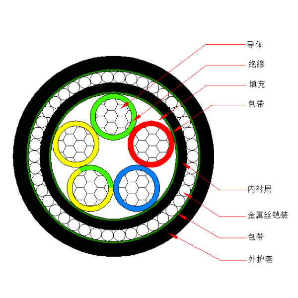 铝芯交联聚乙烯绝缘金属丝铠装聚烯烃护套 无卤低烟阻燃B类电力电缆-WDZB-YJLY73-0.6/1kV、WDZB-YJLY33-0.6/1kV