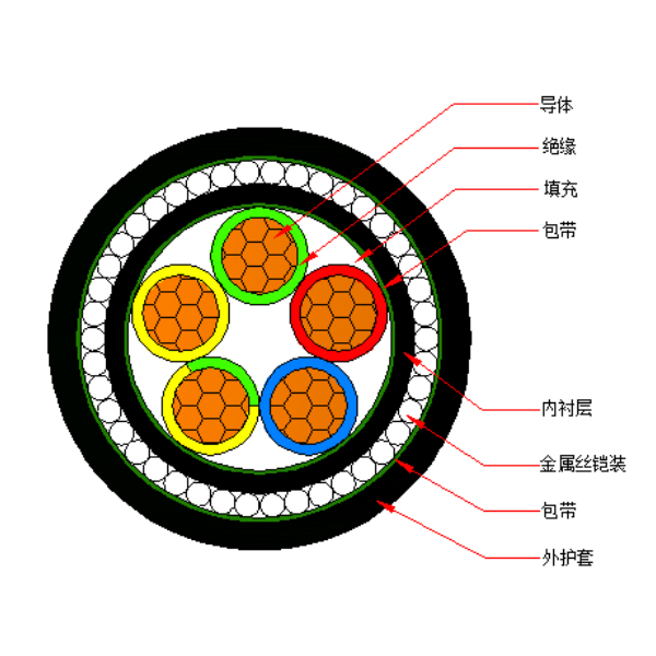 铜芯交联聚乙烯绝缘金属丝铠装聚烯烃护套 无卤低烟阻燃B类电力电缆-WDZB-YJY73-0.6/1kV、WDZB-YJY33-0.6/1kV