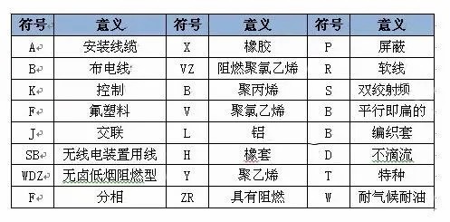 电缆数字颜色|电线电缆数字代表什么颜色？